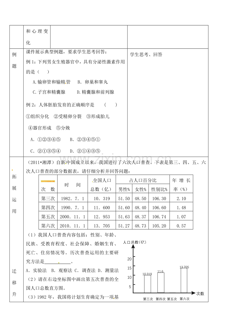 七年级生物下册 第一章 人的由来复习教案 新人教版.doc_第3页