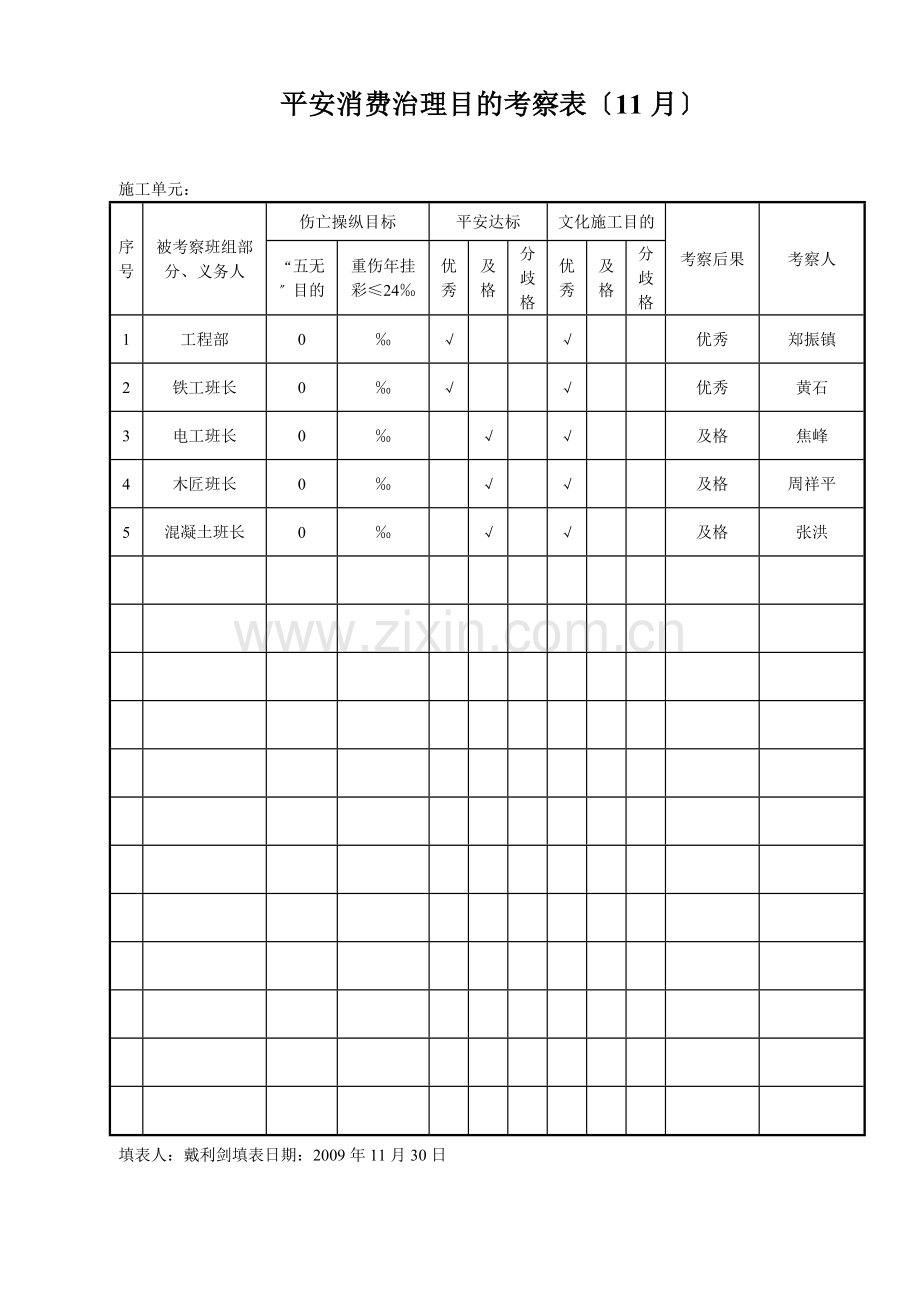 安全生产管理目标考核表(年月).doc_第1页