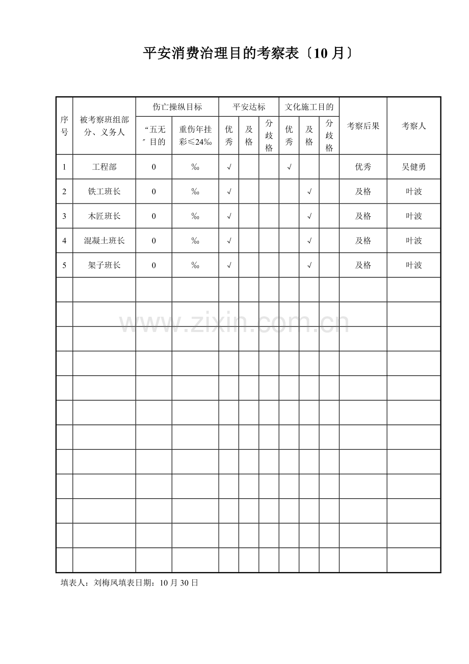 安全生产管理目标考核表(年月).doc_第2页