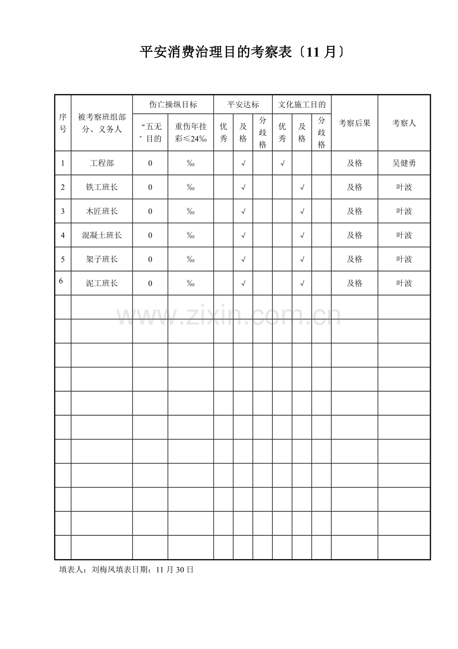 安全生产管理目标考核表(年月).doc_第3页