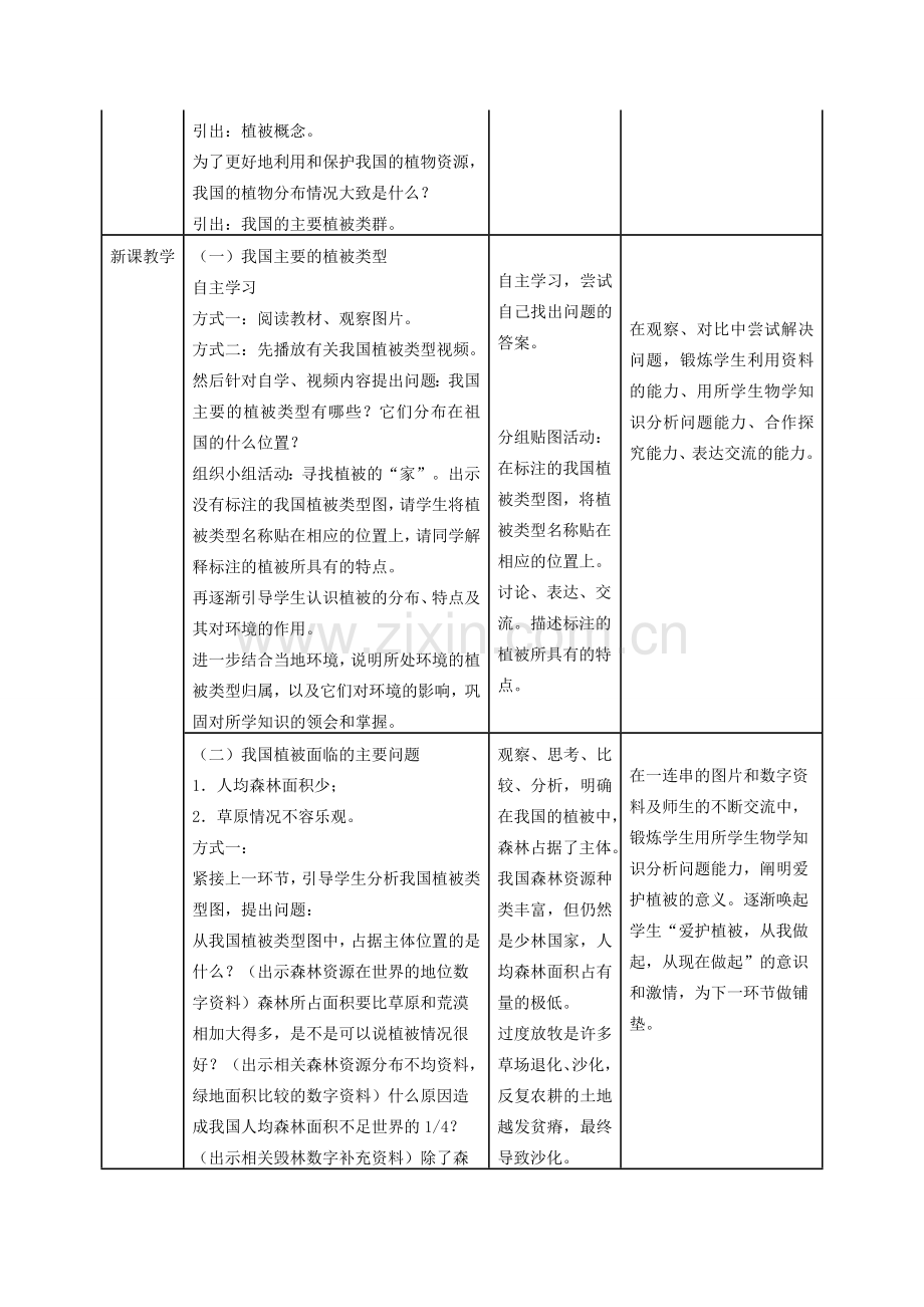 七年级生物上册 第三单元 生物圈中的绿色植物 第六章 爱护植被绿化祖国教案 （新版）新人教版-（新版）新人教版初中七年级上册生物教案.doc_第2页