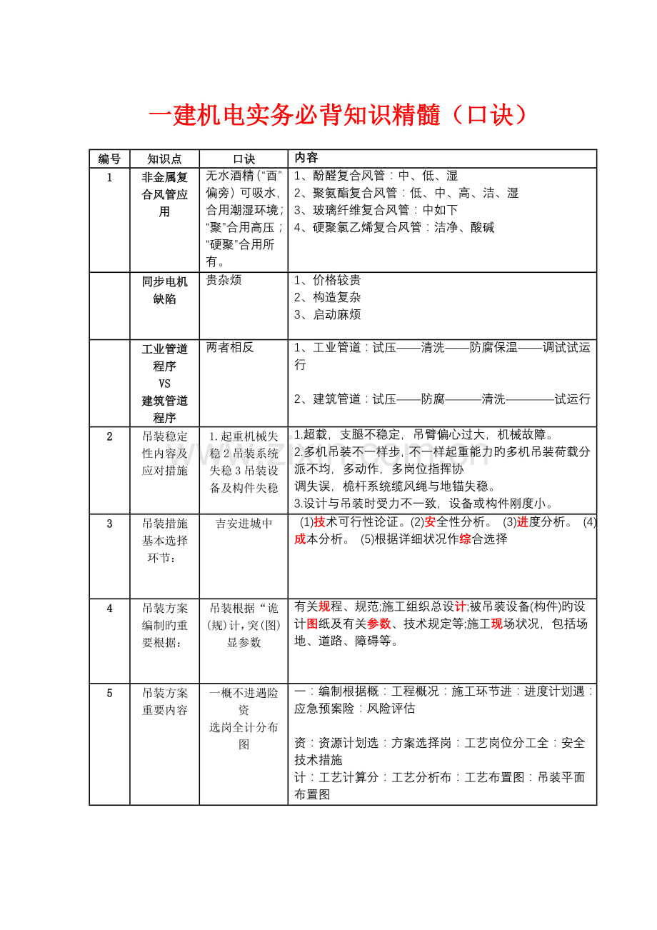 2022年一级建造师机电必背口诀.doc_第1页