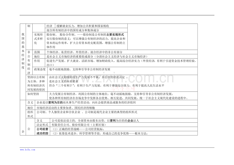 政治：经济生活第二单元《生产、劳动与经营》学案.doc_第2页