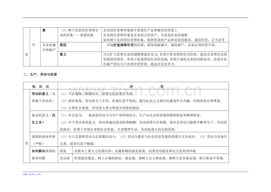 政治：经济生活第二单元《生产、劳动与经营》学案.doc_第3页