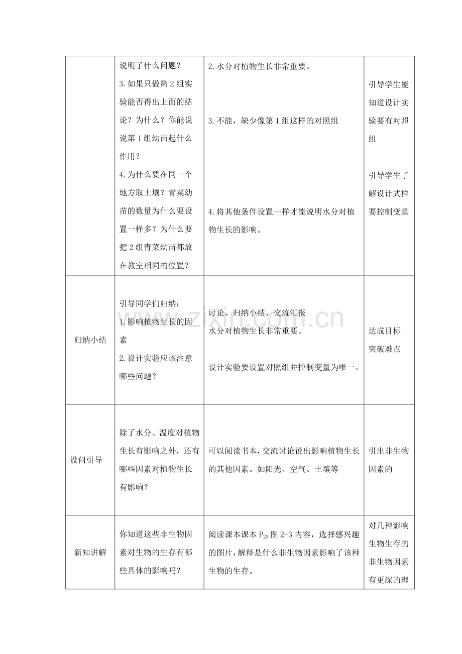 七年级生物上册 2.2.2《环境影响生物的生存》教案2 （新版）苏科版-（新版）苏科版初中七年级上册生物教案.doc_第2页