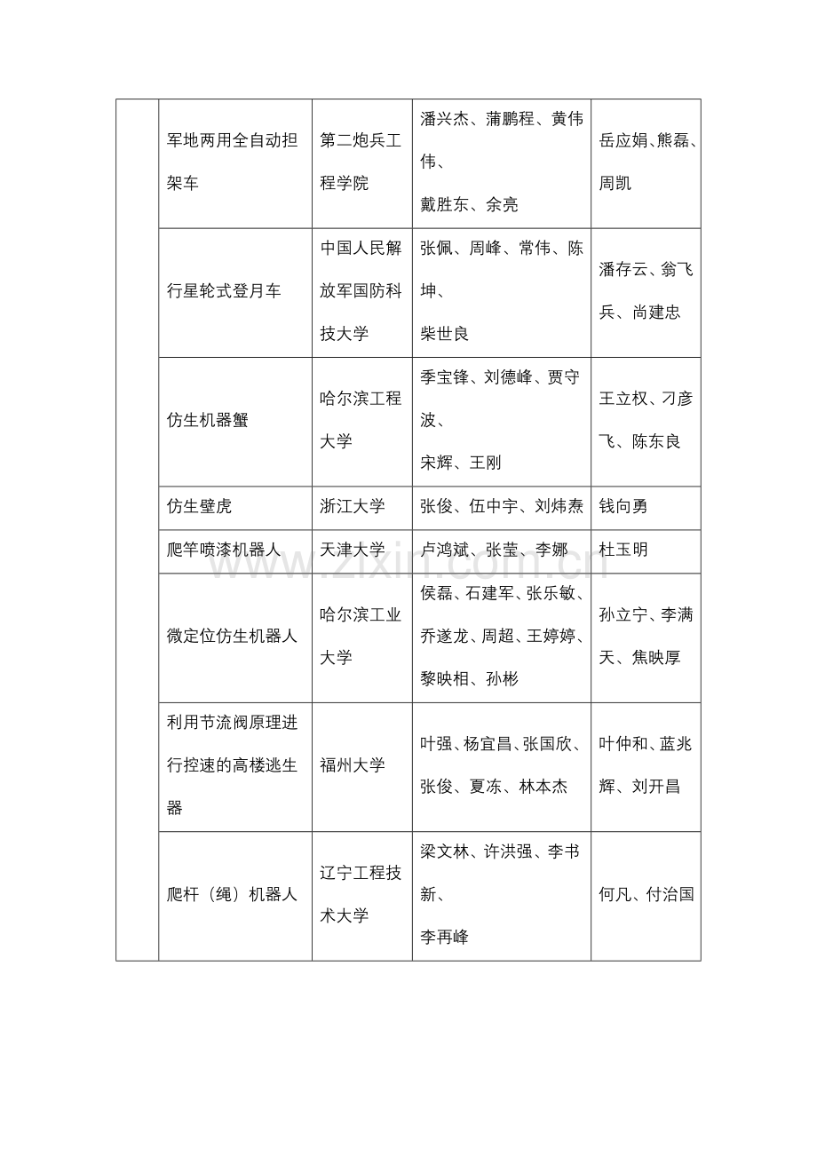 第一届全国大学生机械创新设计大赛决赛评审结果.doc_第2页