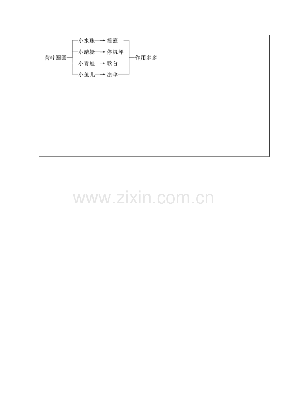 (部编)人教语文2011课标版一年级下册《荷叶圆圆》第一课时-(5).doc_第3页