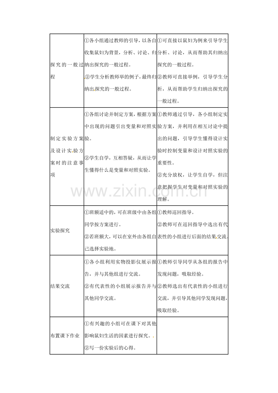 七年级生物上册 1.2.2 环境对生物的影响（第1课时）教案 新人教版-新人教版初中七年级上册生物教案.doc_第2页