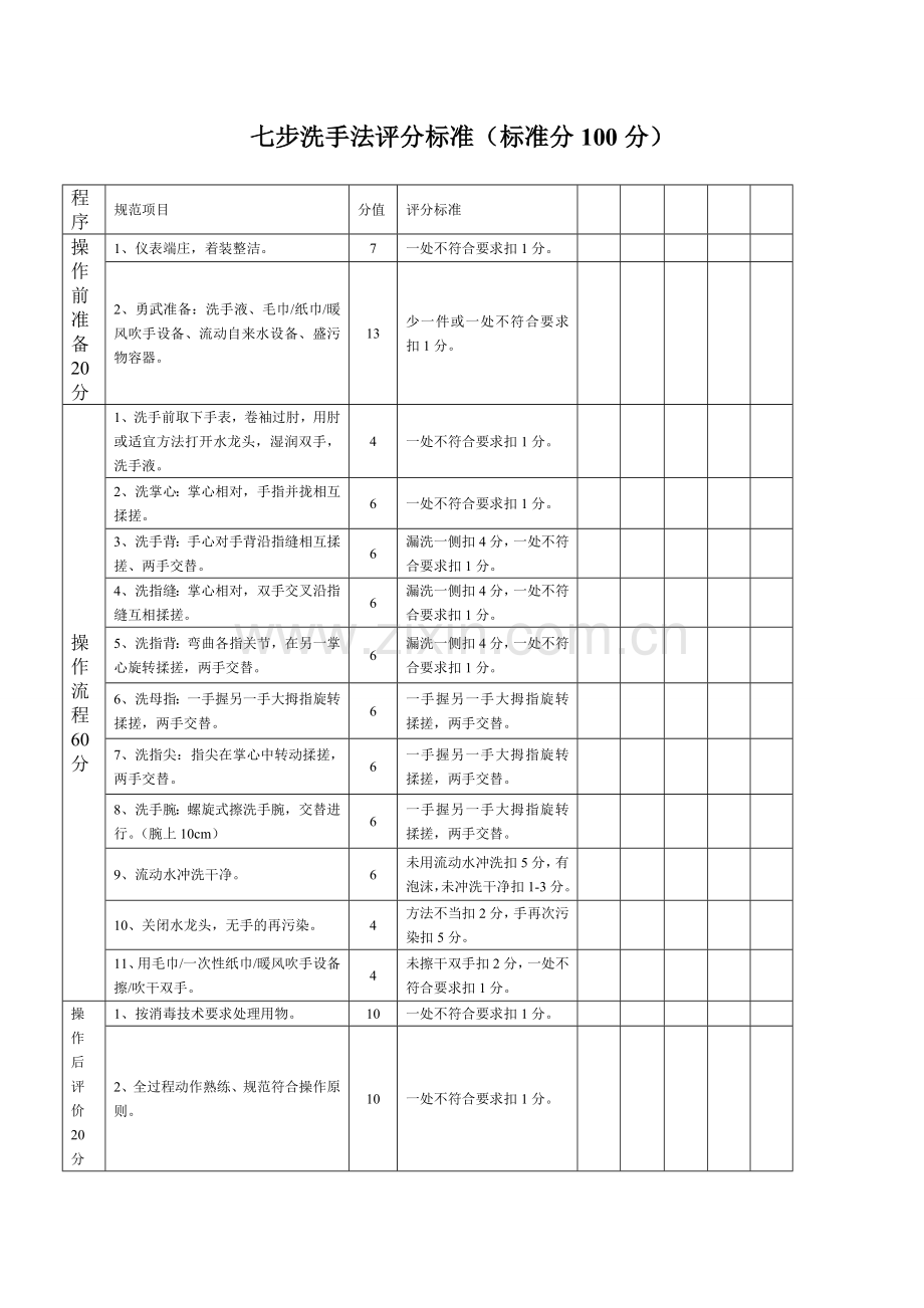 七步洗手法评分标准[1].doc_第1页