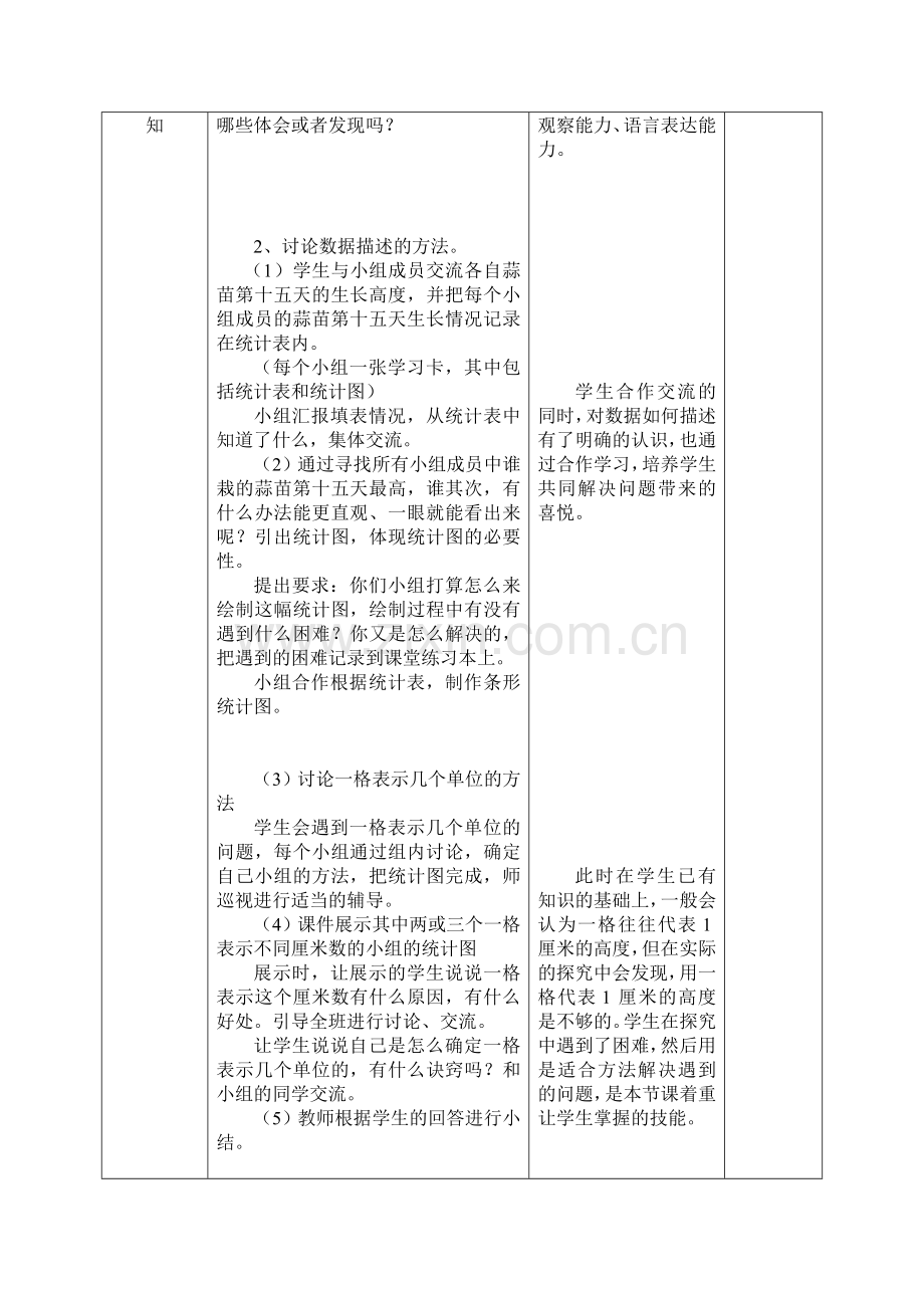 小学数学北师大2011课标版四年级栽蒜苗(一).doc_第2页