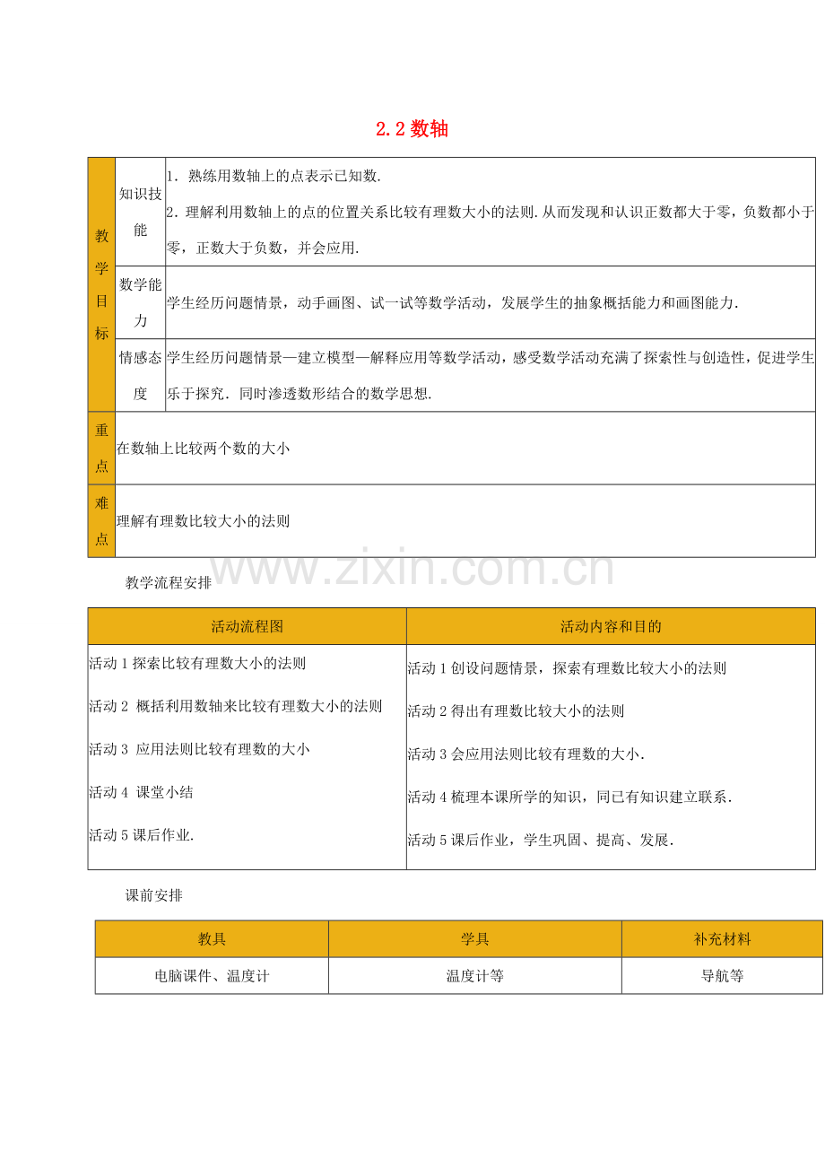 七年级数学上册 数轴教案 华东师大版.doc_第1页