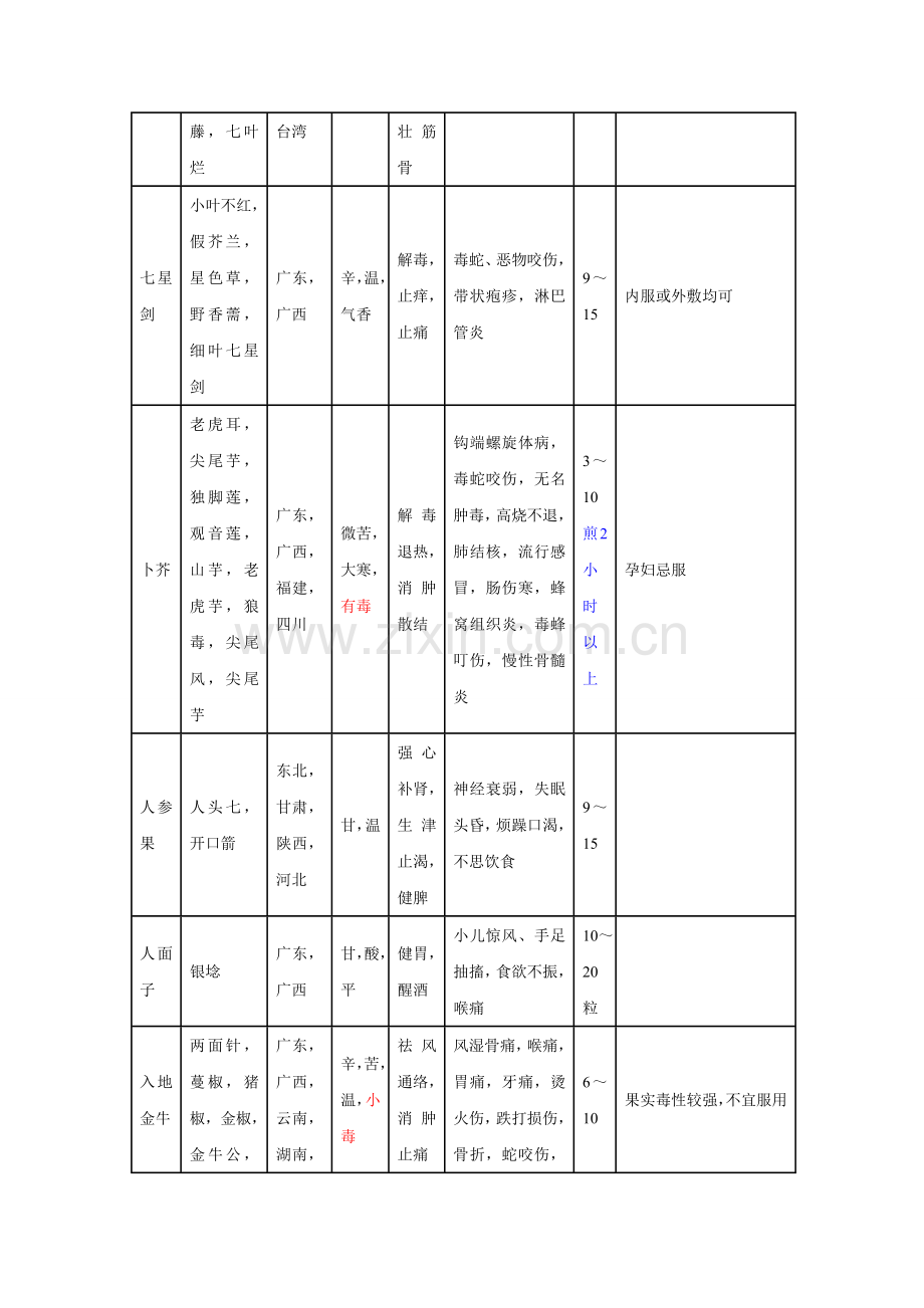 中草药别名大全整理.doc_第3页