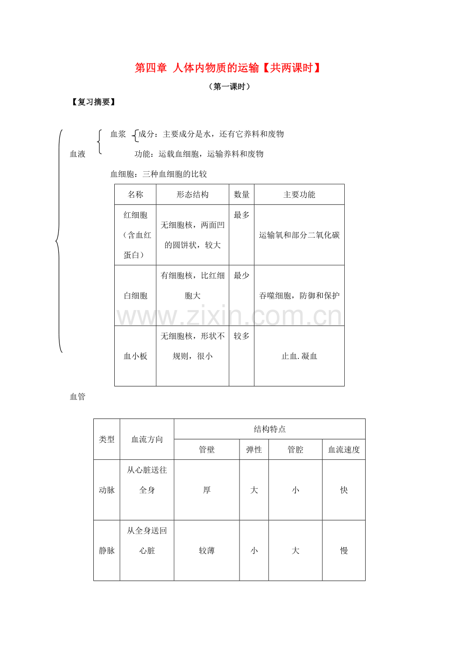 七年级生物下册 第四章人体内物质的运输教案 人教新课标版.doc_第1页