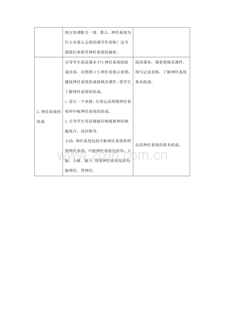 七年级生物下册 2.4.2《信息的传递》教案 （新版）冀教版-（新版）冀教版初中七年级下册生物教案.doc_第2页