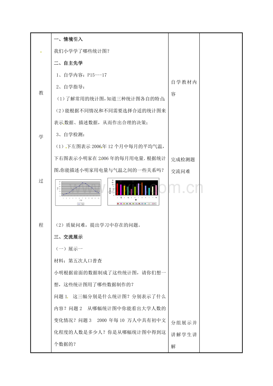 江苏省徐州市新沂市踢球山乡八年级数学下册 第七章 数据的收集、整理与描述 7.2 统计表、统计图的选用（2）教案 （新版）苏科版-（新版）苏科版初中八年级下册数学教案.doc_第2页