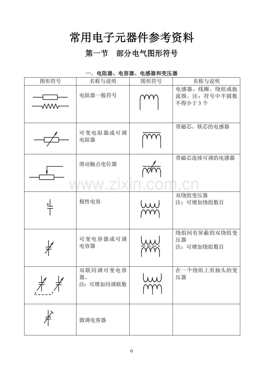 常用电子元件图参考资料.doc_第1页