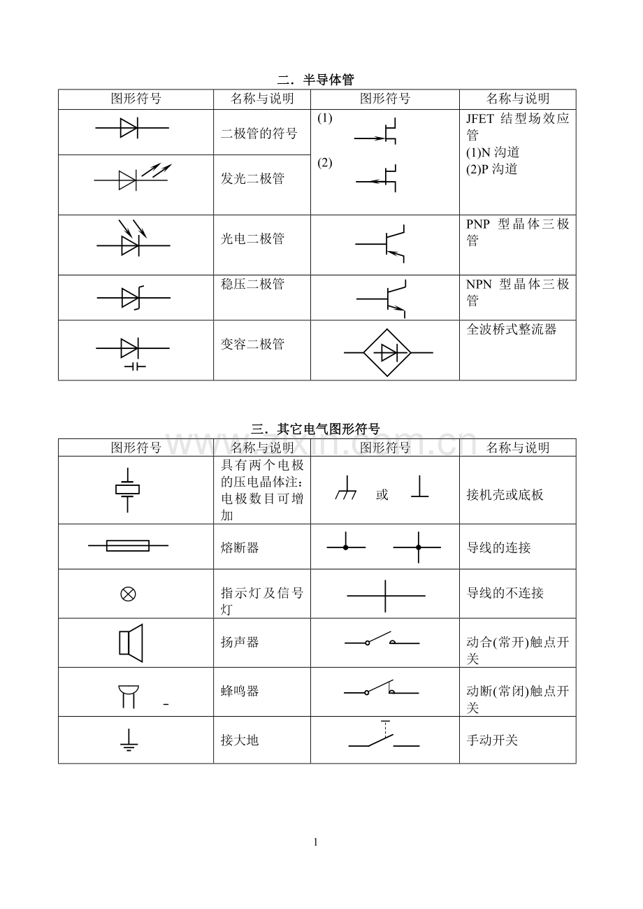 常用电子元件图参考资料.doc_第2页