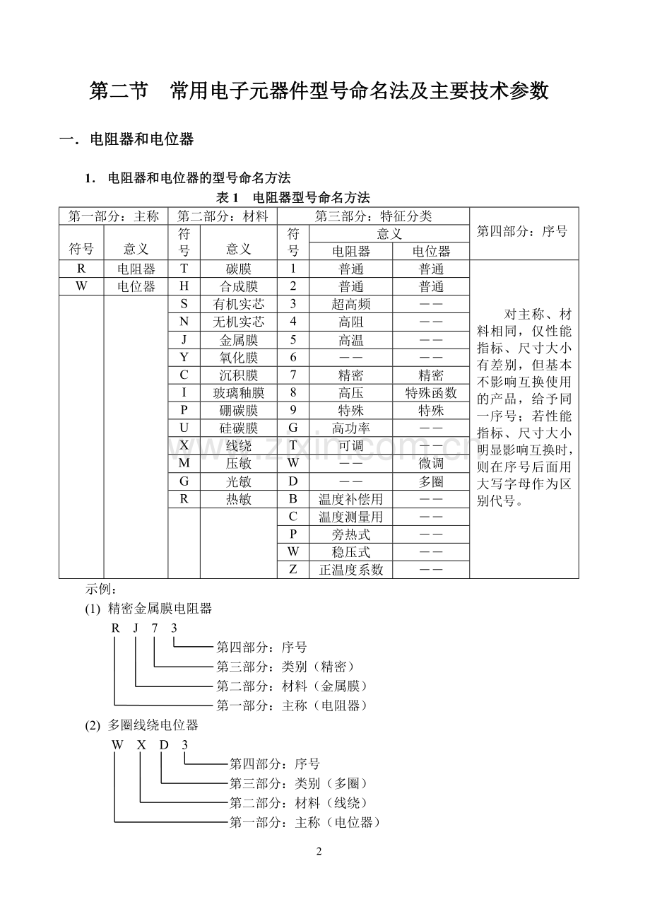 常用电子元件图参考资料.doc_第3页