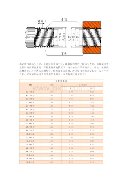 螺纹攻牙钻孔直径和滚造直径对照表.docx