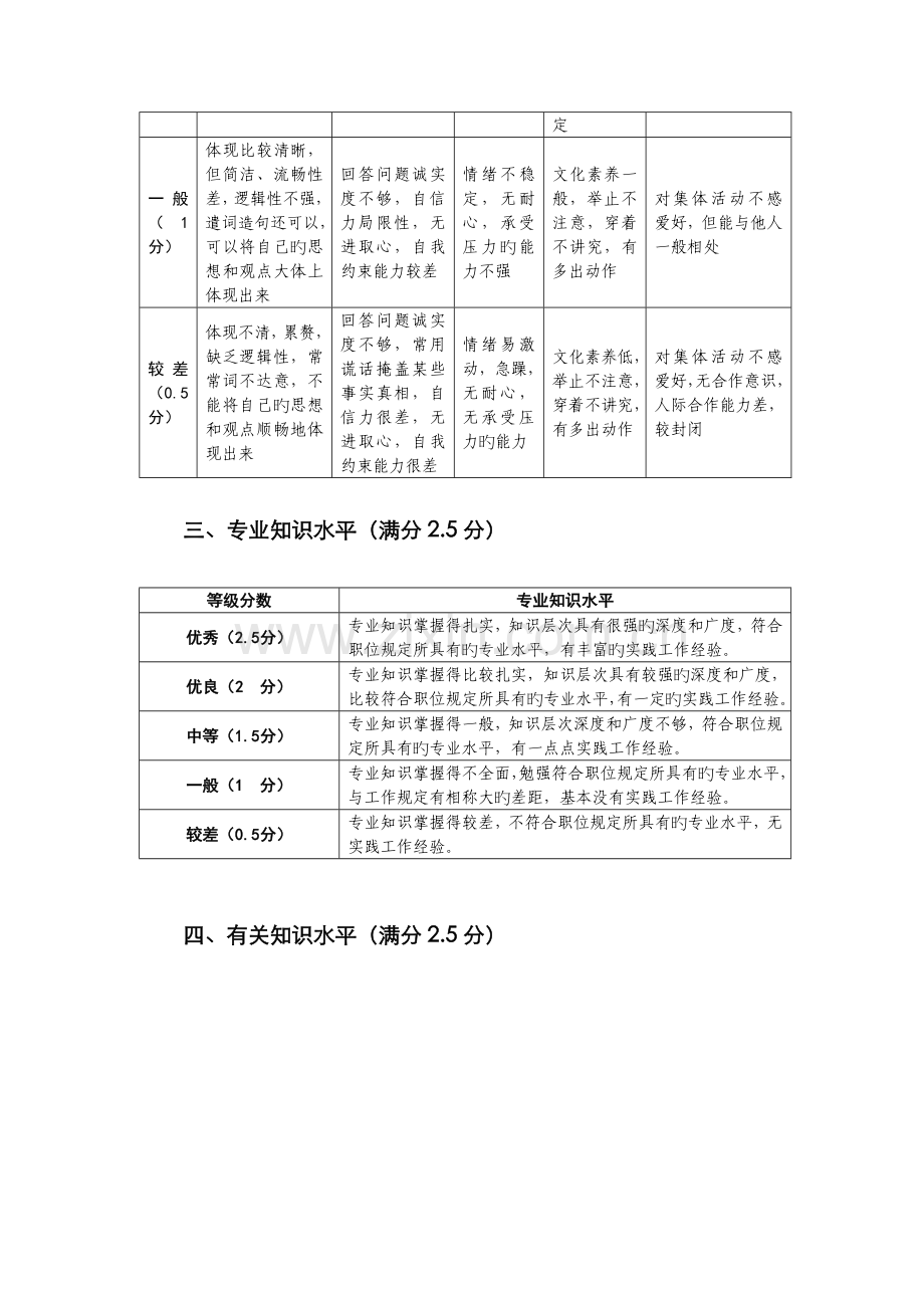 2022年面试评分标准.doc_第3页