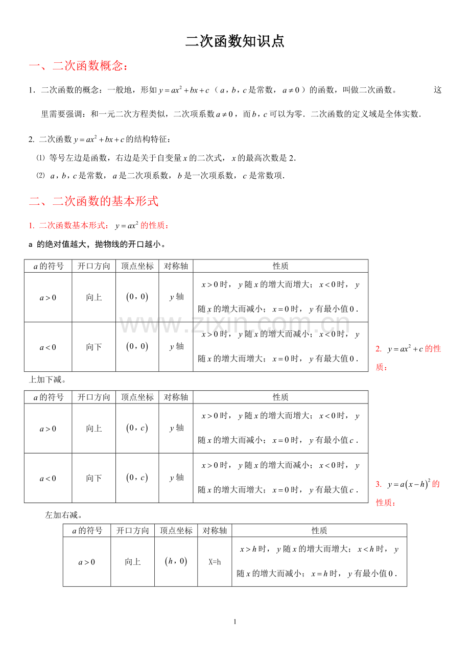 二次函数知识点总结及分类试题【精华篇】.doc_第1页