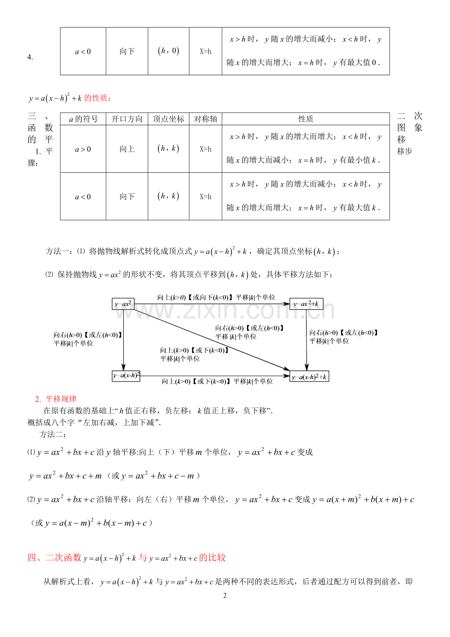 二次函数知识点总结及分类试题【精华篇】.doc_第2页