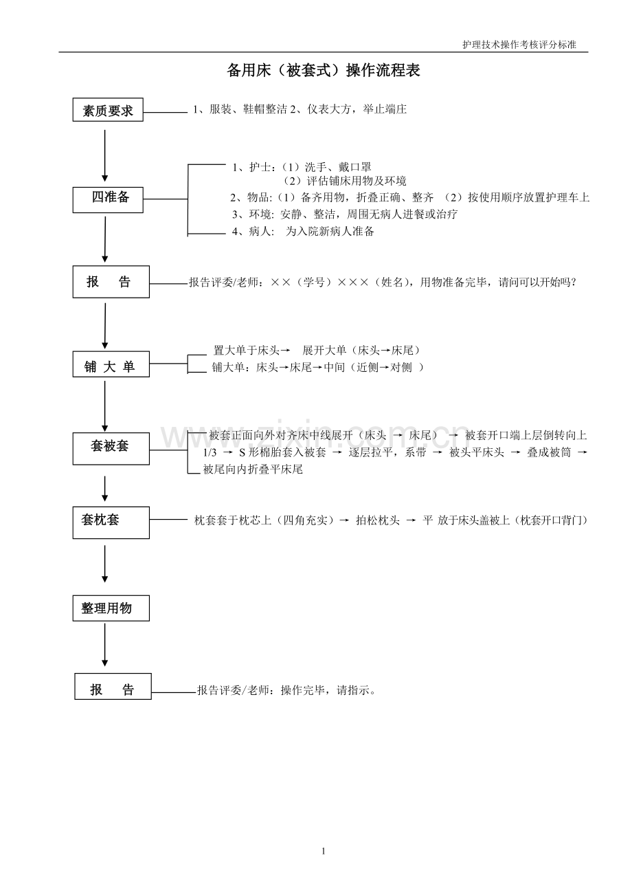 护理技能操作评分标准.doc_第1页