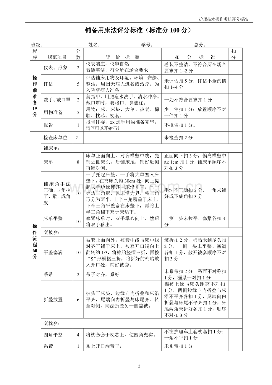 护理技能操作评分标准.doc_第2页