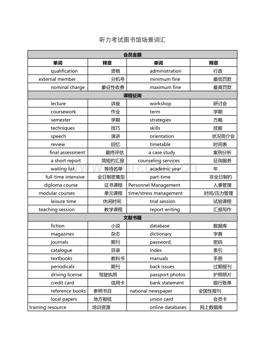 2022年雅思听力十大场景词汇.docx_第1页