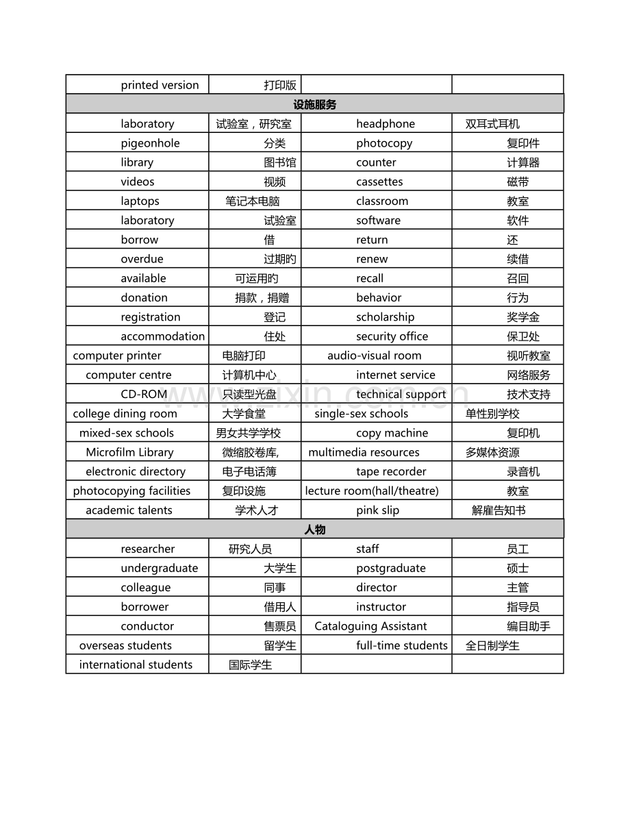 2022年雅思听力十大场景词汇.docx_第2页