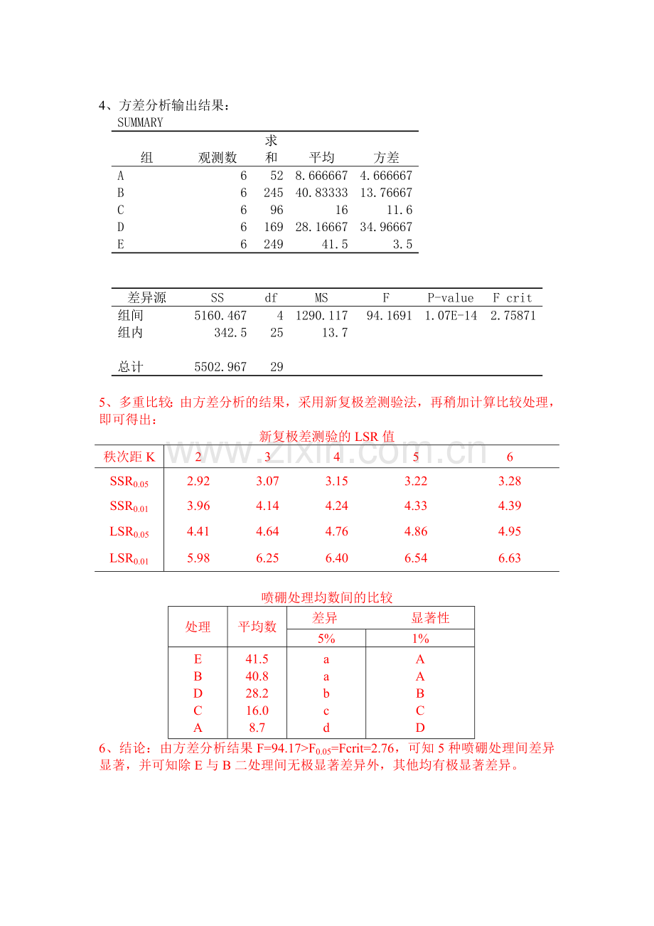 Excel中的单因素方差分析.doc_第2页