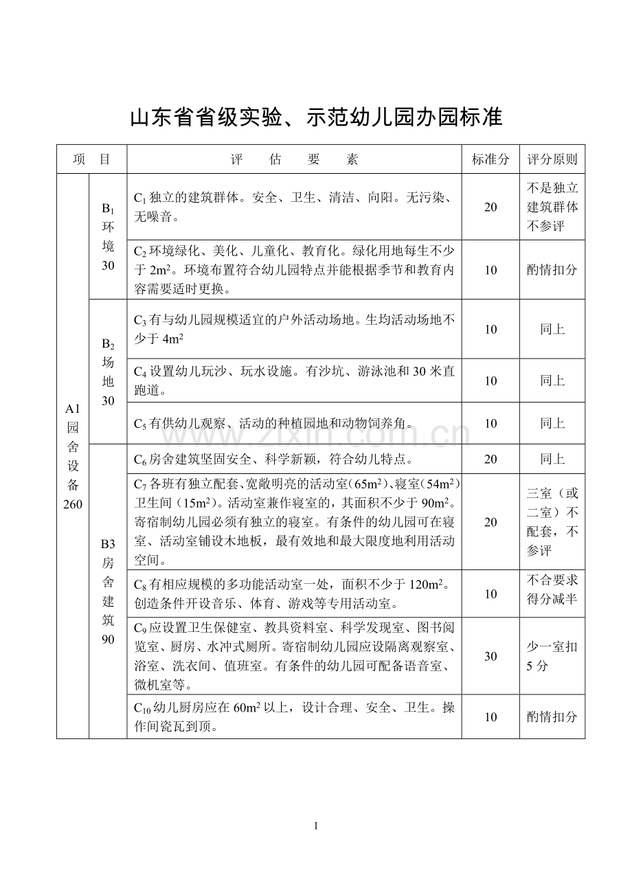 省级示范幼儿园标准.doc_第1页