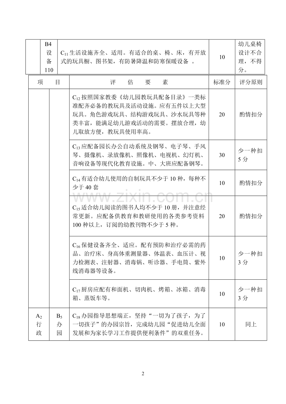 省级示范幼儿园标准.doc_第2页