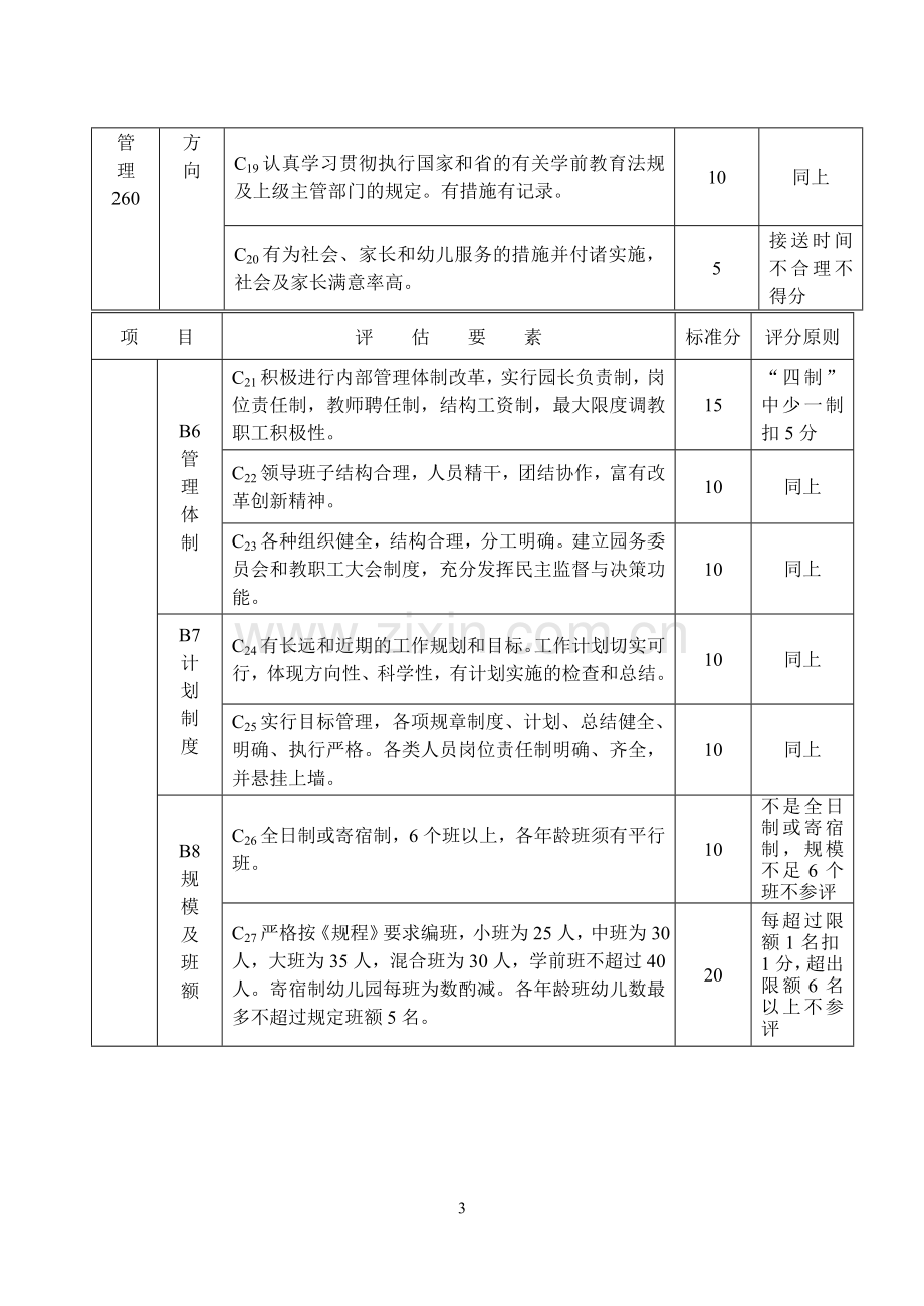 省级示范幼儿园标准.doc_第3页