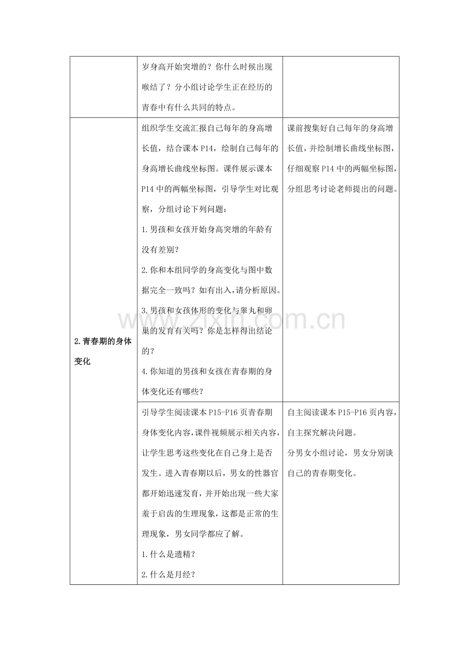 七年级生物下册 4.1.3 青春期教案 （新版）新人教版-（新版）新人教版初中七年级下册生物教案.doc_第2页