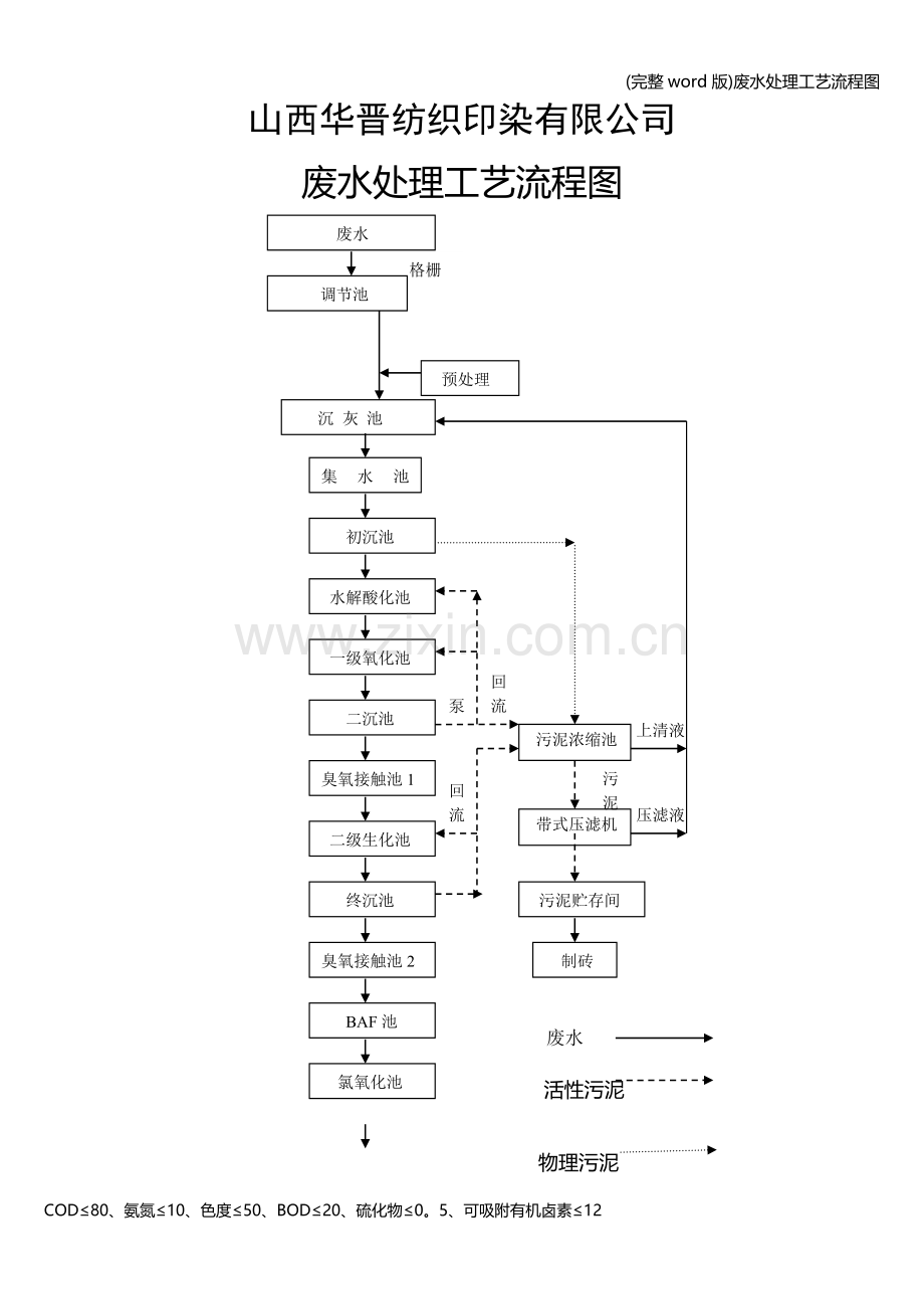 废水处理工艺流程图.doc_第1页