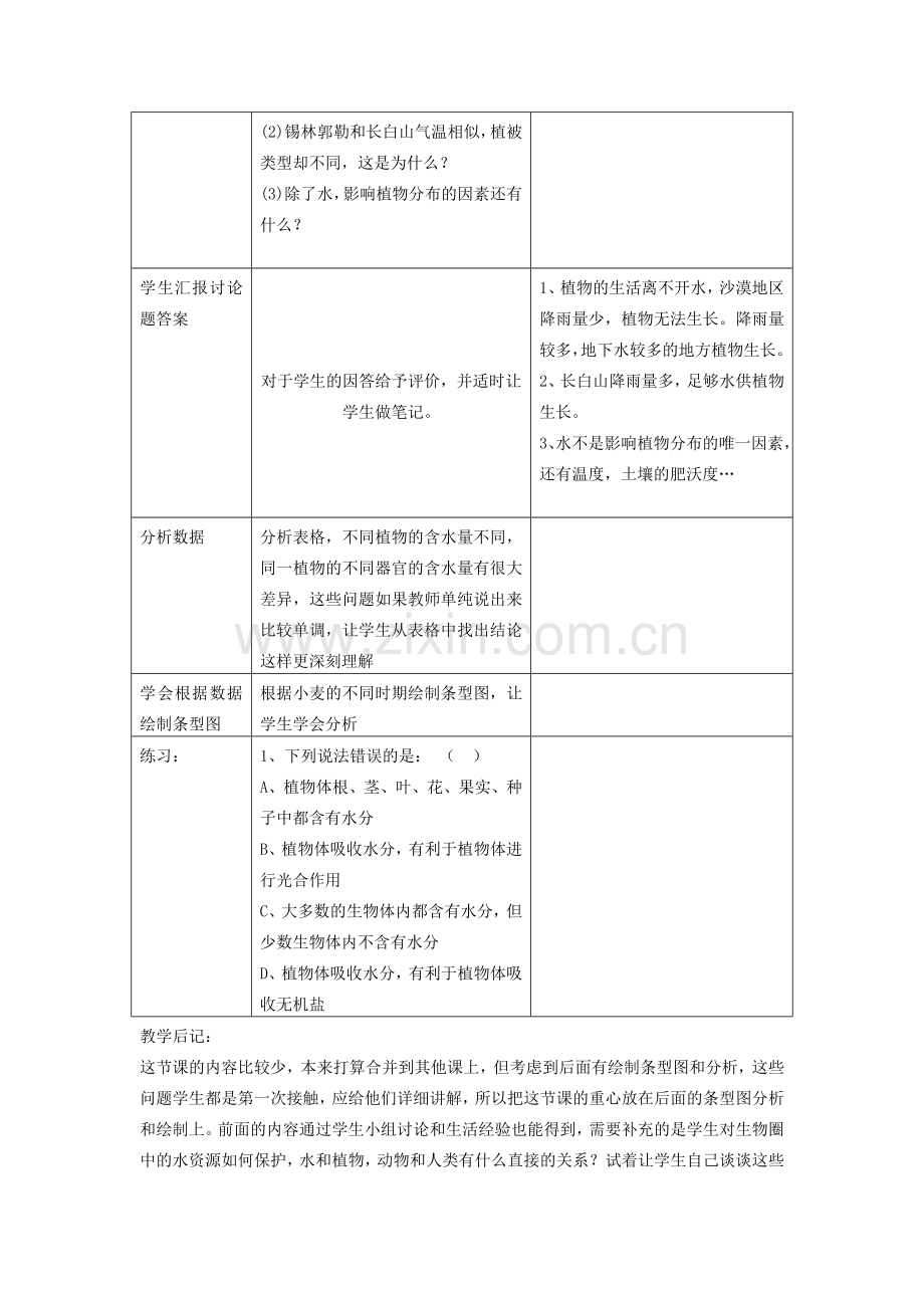 七年级生物上册 3.3.1 绿色植物的生活需要水教案1 （新版）新人教版-（新版）新人教版初中七年级上册生物教案.doc_第2页