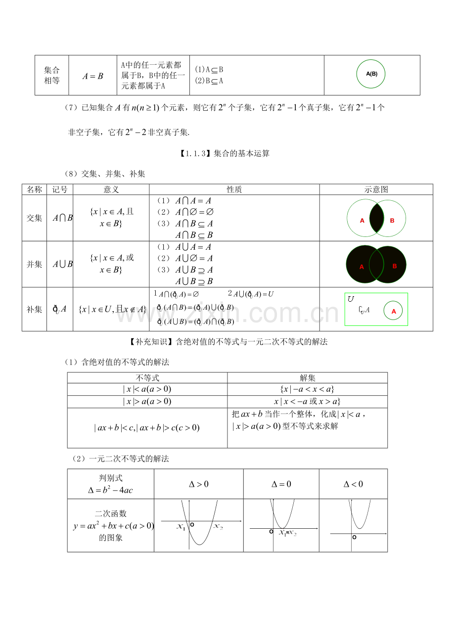 2023年数学必修一集合与函数概念知识点梳理.docx_第2页