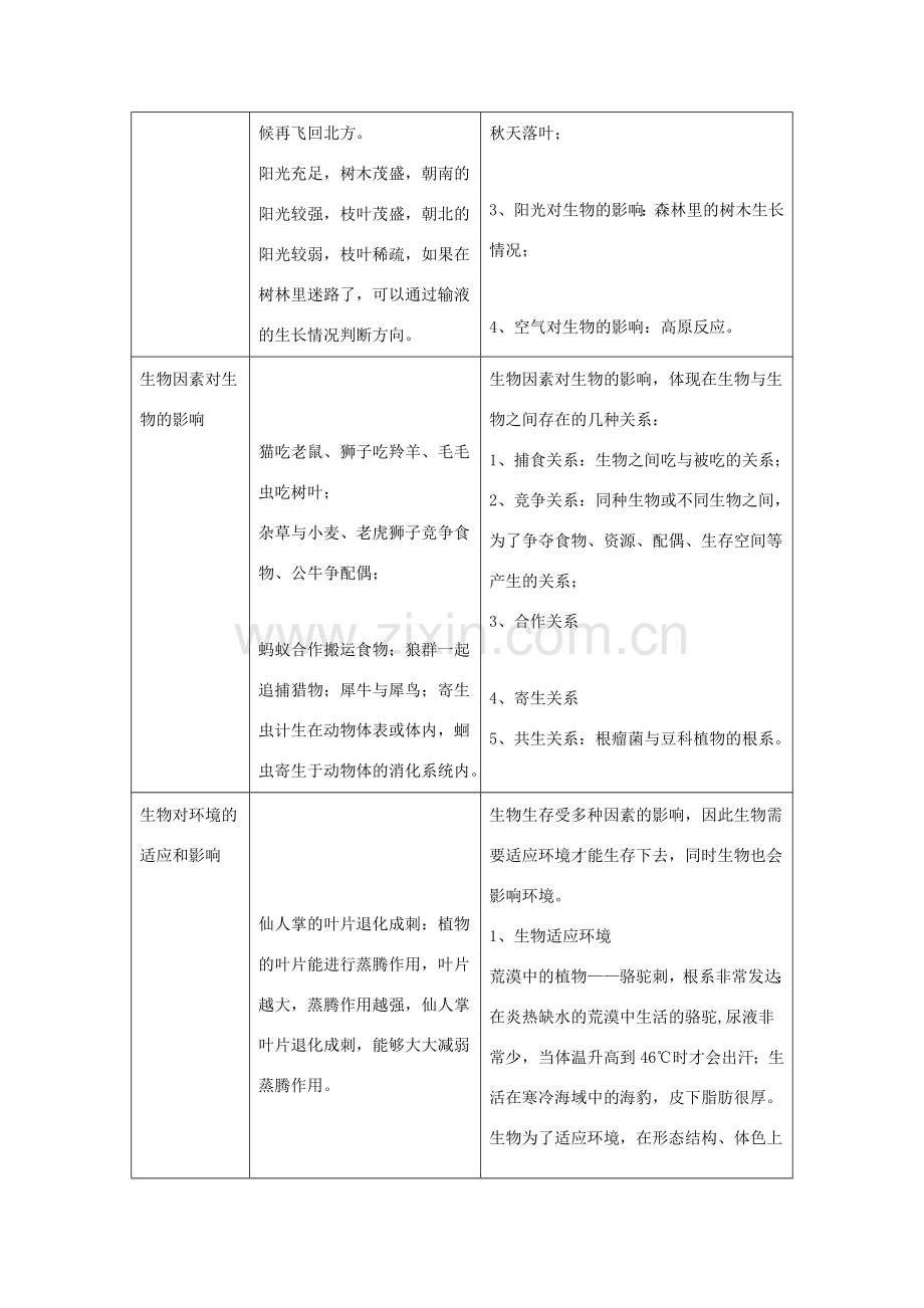 七年级生物上册 1.2.1《生物与环境的关系》教案 （新版）新人教版-（新版）新人教版初中七年级上册生物教案.doc_第3页