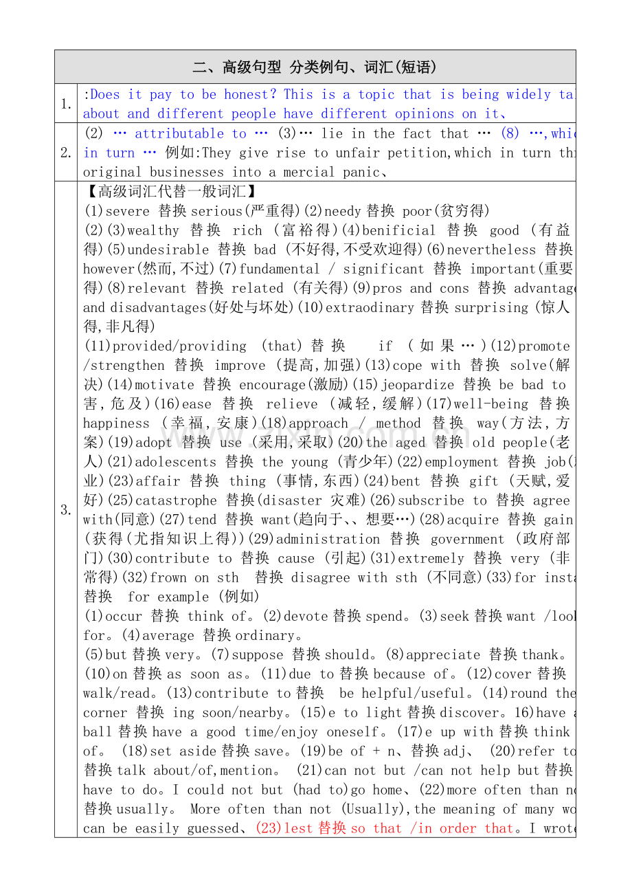 高中英语作文-高级句型.doc_第1页