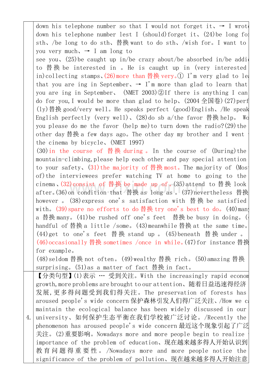 高中英语作文-高级句型.doc_第2页