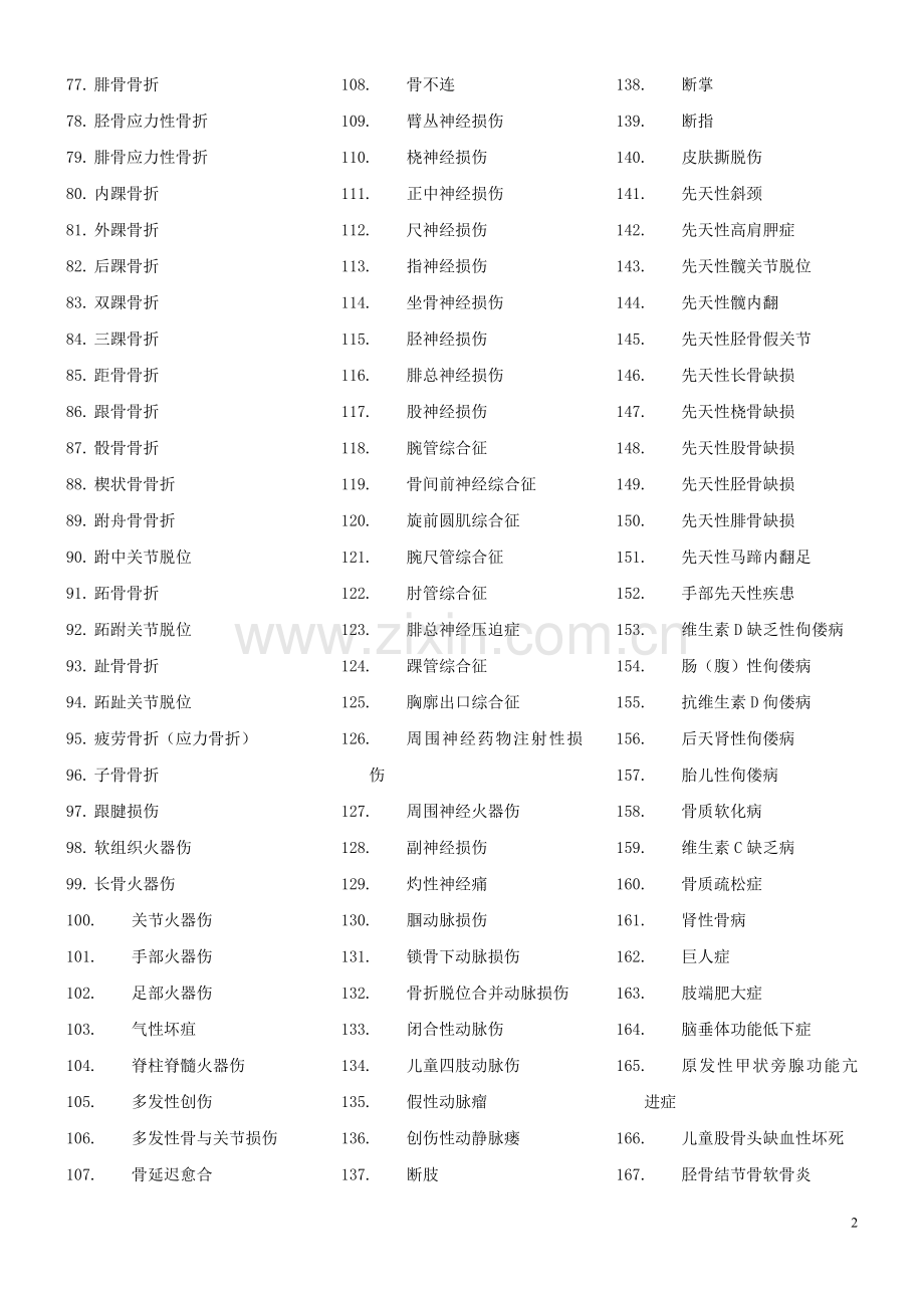 骨科临床诊断名.doc_第2页