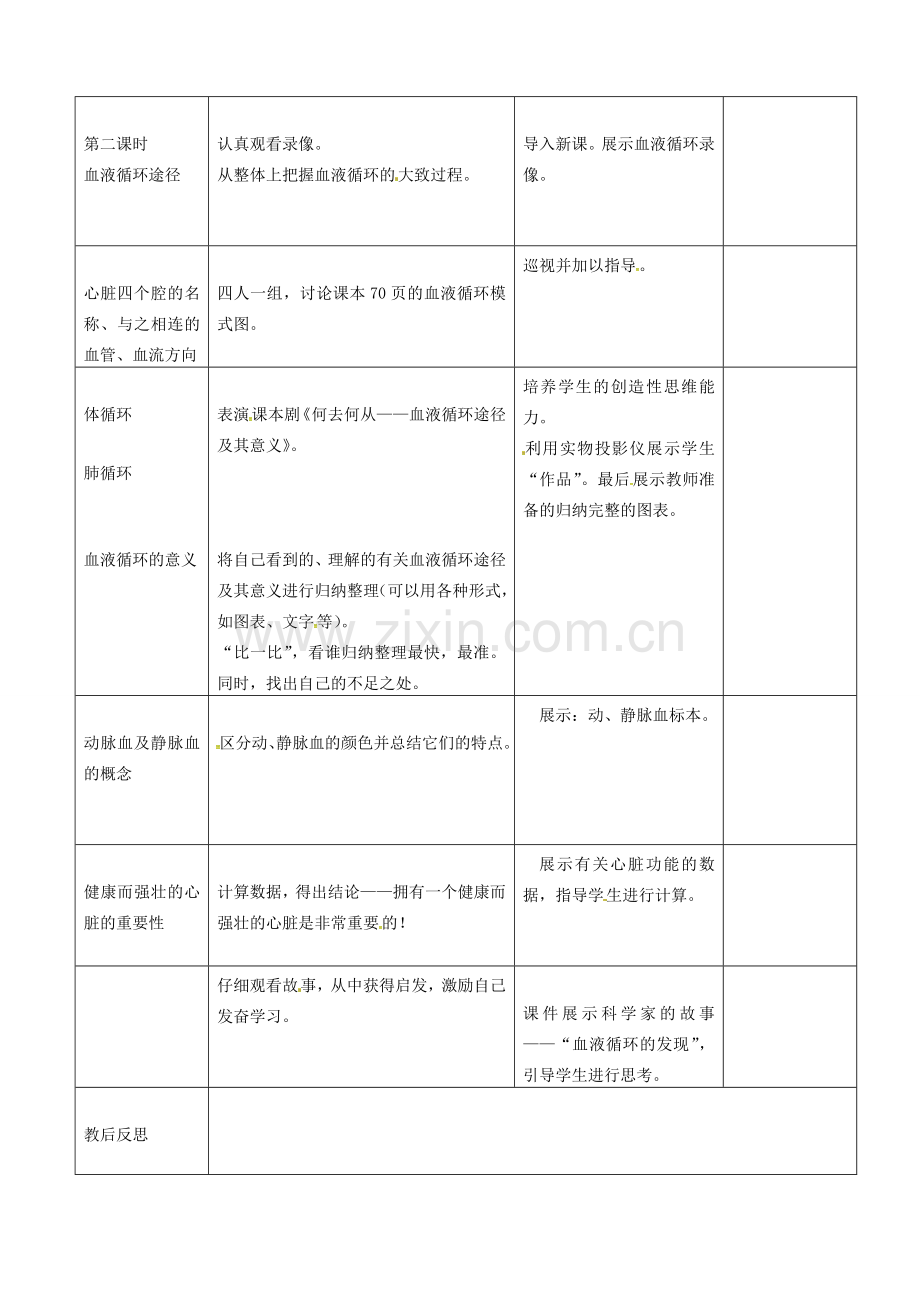 七年级生物下册 第四单元 第四章 第三节 输送血液的泵——心脏教案2 （新版）新人教版-（新版）新人教版初中七年级下册生物教案.doc_第3页