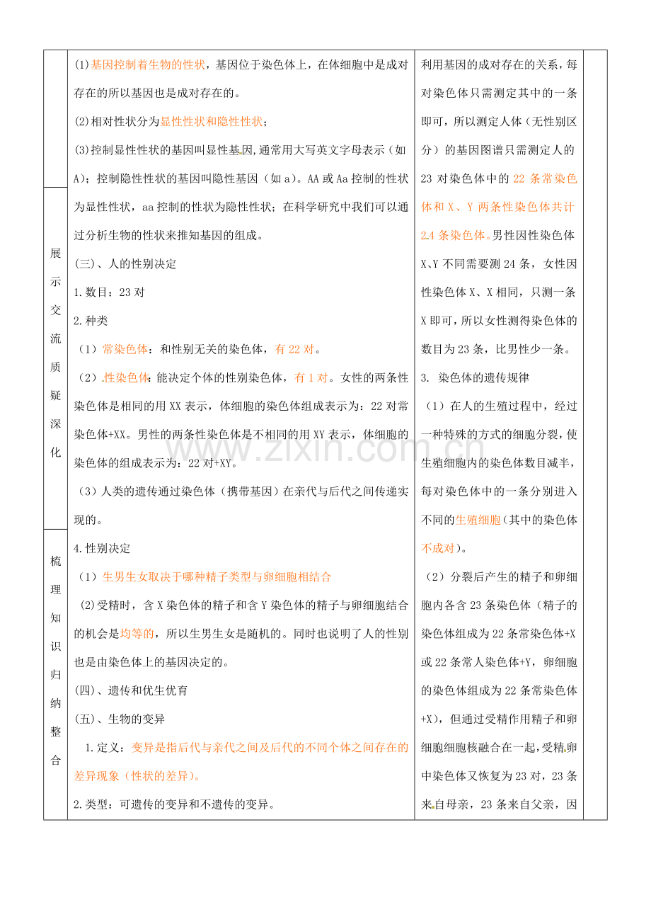 山东省临沂市蒙阴县第四中学八年级生物下册 第七单元 第二章 生物的遗传与变异复习教案 （新版）新人教版 (2).doc_第3页