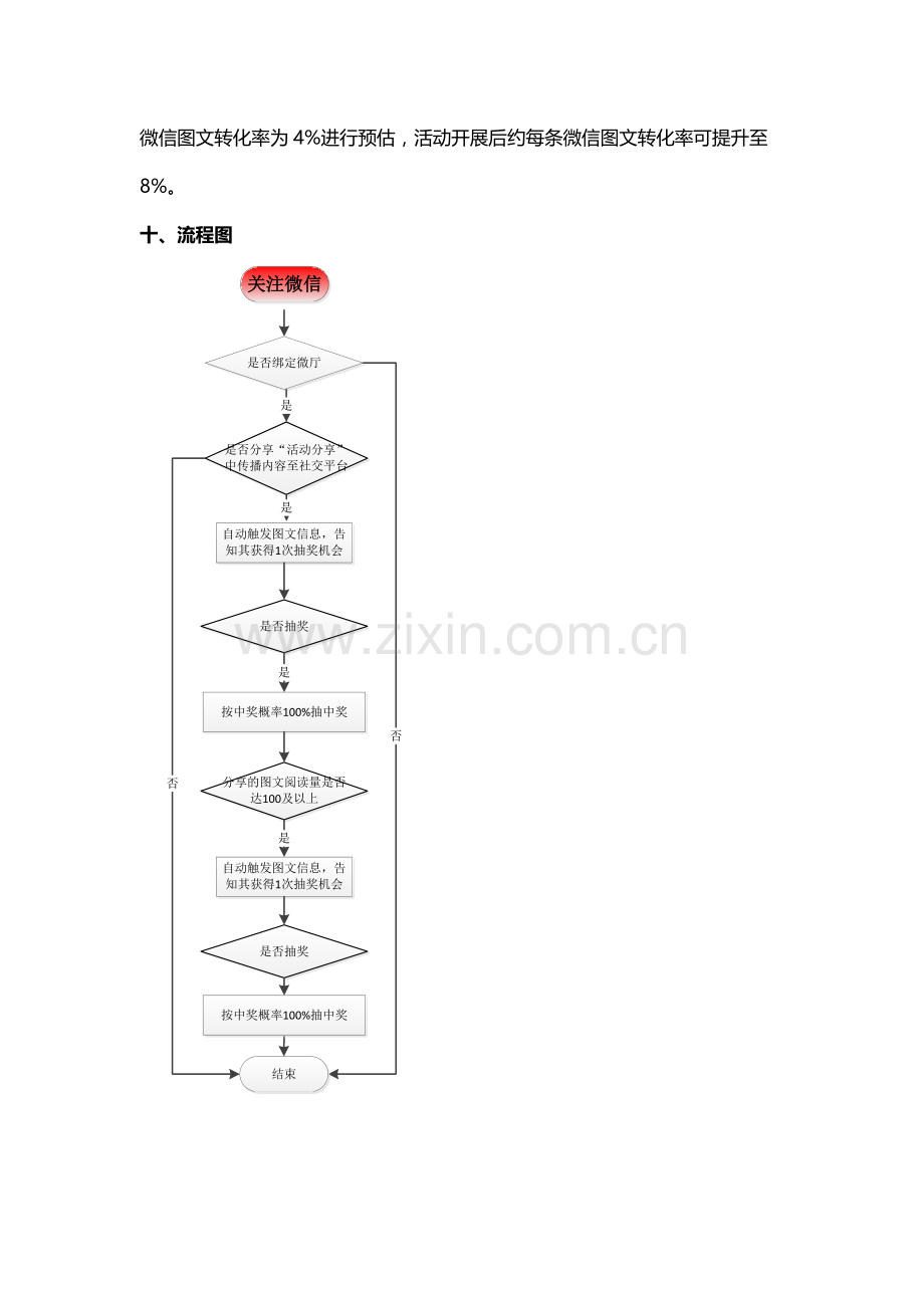 微信分享活动方案.doc_第3页