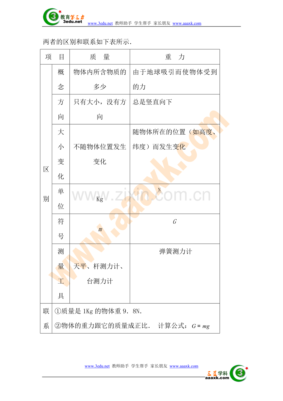 八年级物理重力同步练习.doc_第2页