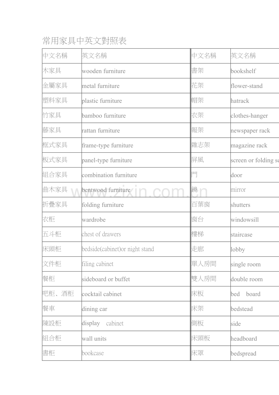 常用家具中英文对照表.doc_第1页