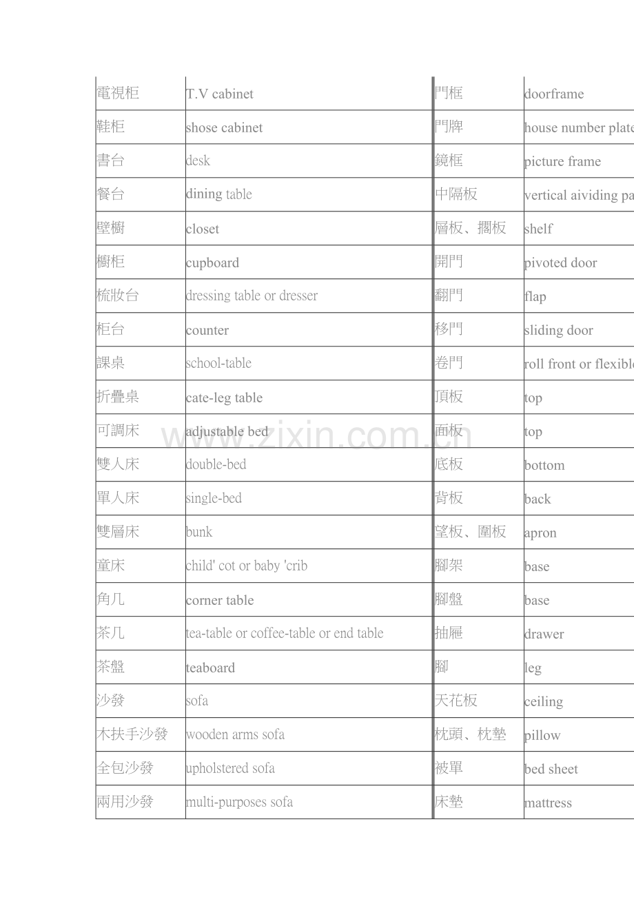 常用家具中英文对照表.doc_第2页