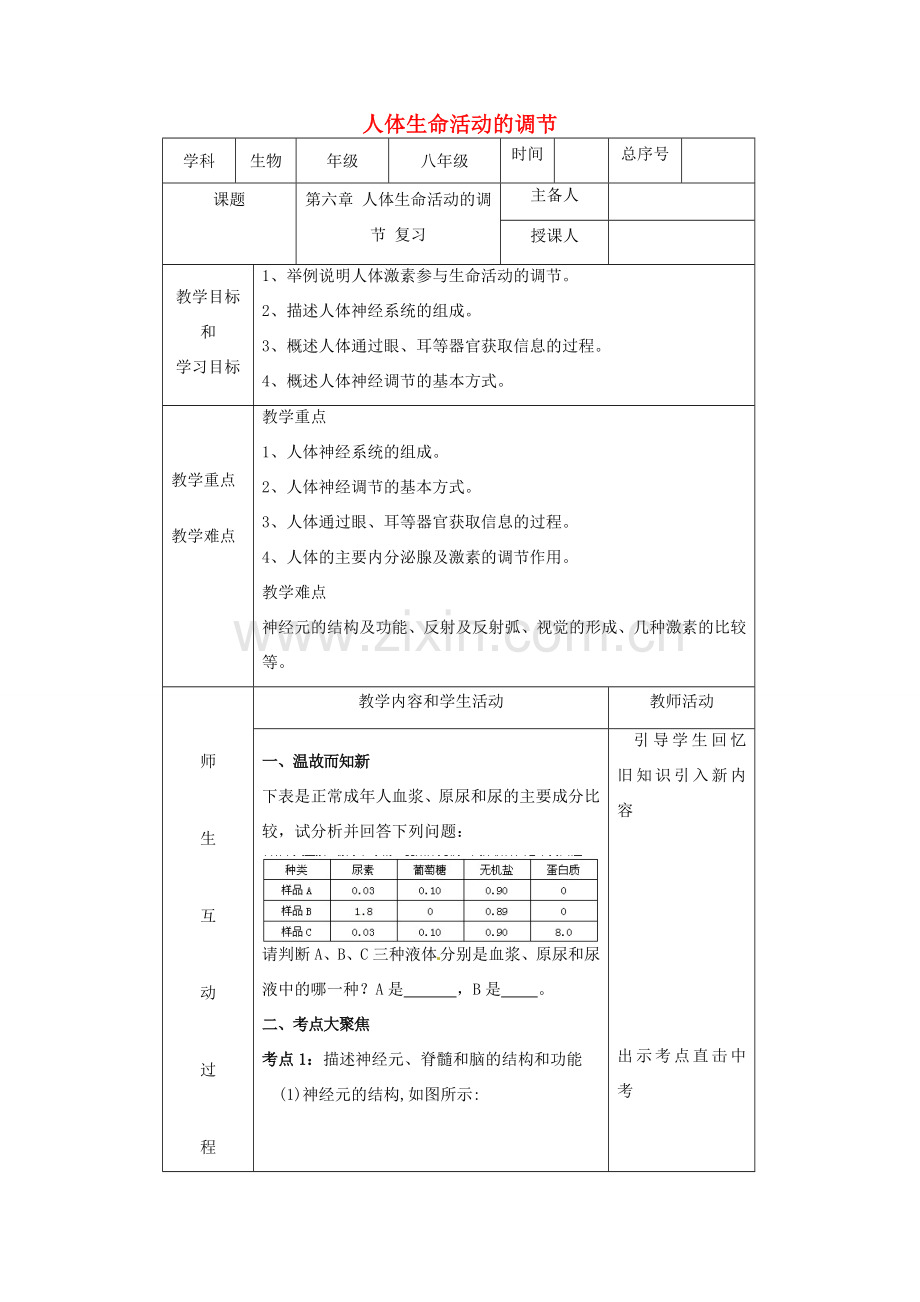 七年级生物下册 第三单元 第五章 人体生命活动的调节复习教案 （新版）济南版-（新版）济南版初中七年级下册生物教案.doc_第1页