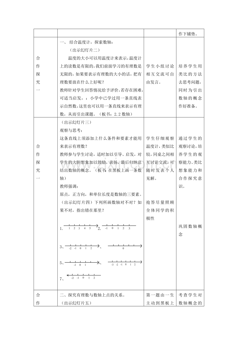 七年级数学上册 数轴教学目标人教版.doc_第2页